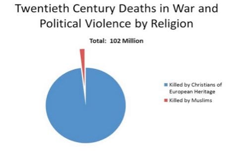  Violência no Cristianismo e no Islamismo
